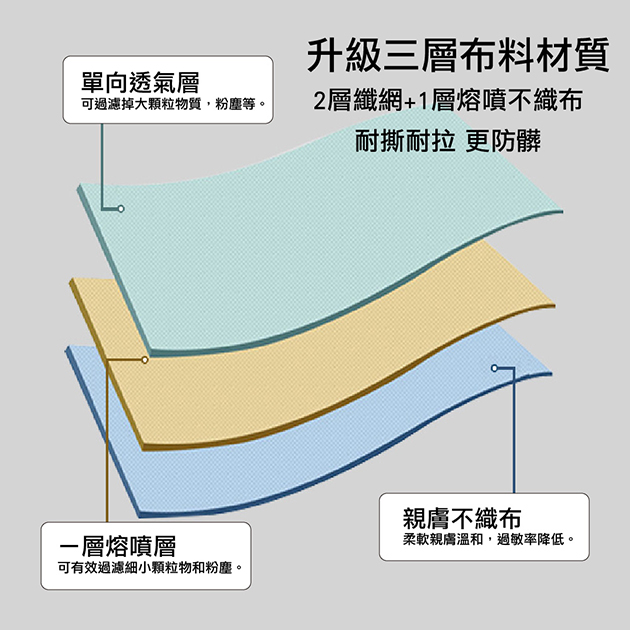 一次性白色單人加厚床套三件組(床單.被套.枕頭套)_1組